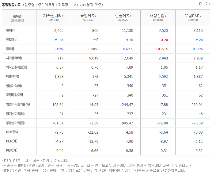 깨끗한나라_동종업비교자료
