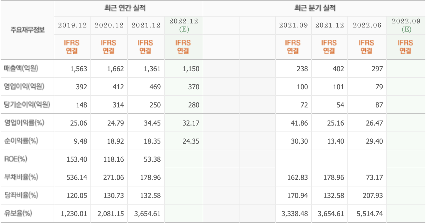 대명에너지-주요재무정보-네이버