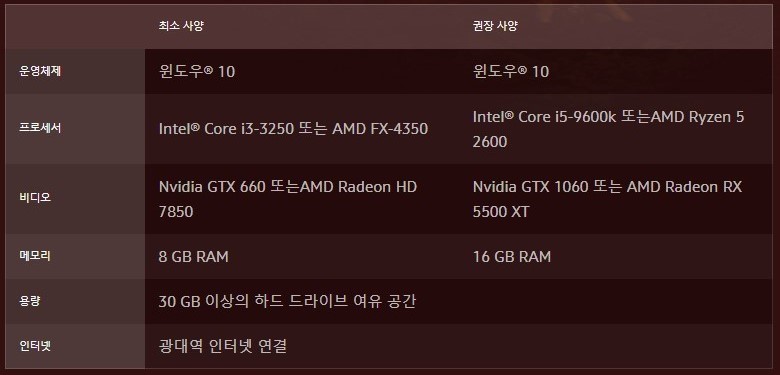 디아블로2 레저렉션 시스템 사양