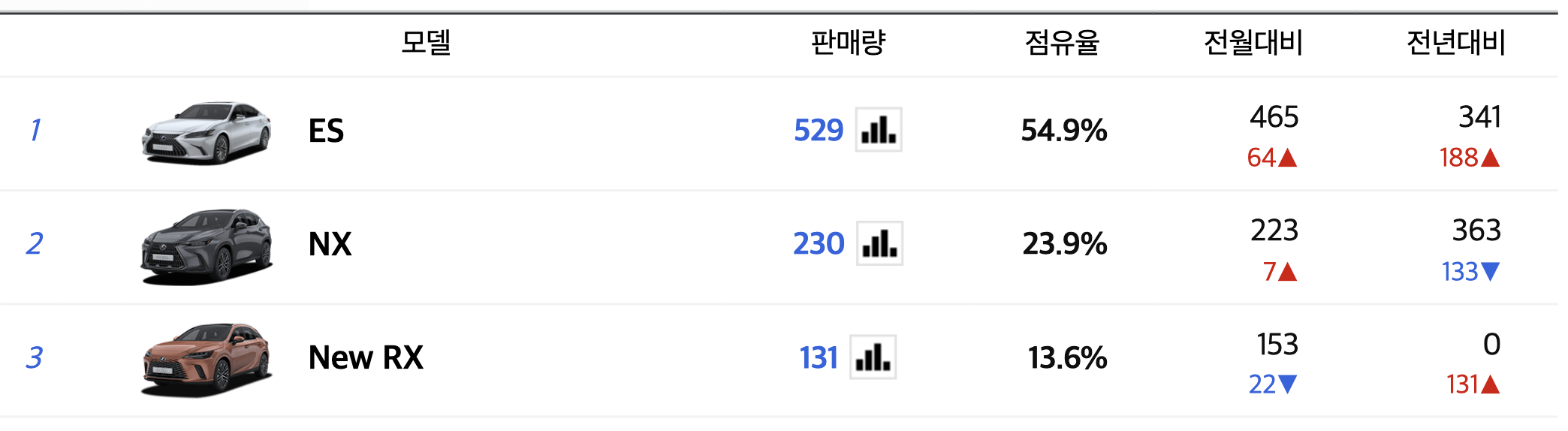 2024 렉서스 ES ES300h 실구매가 풀체인지 하이브리드(+개인적인 견해)