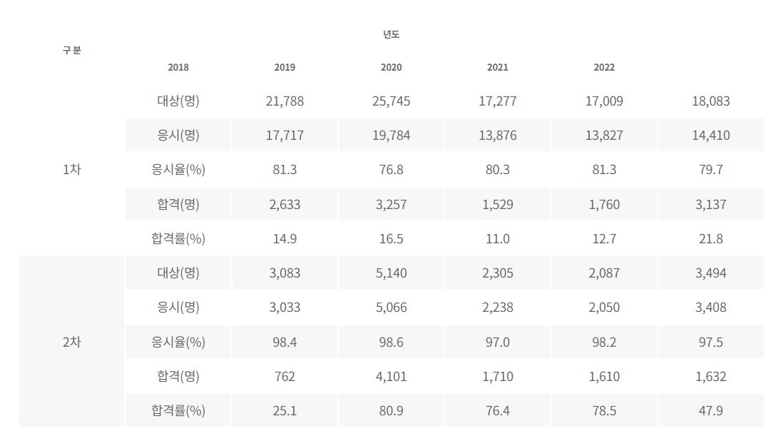 주택관리사 취업1