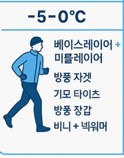 러닝복