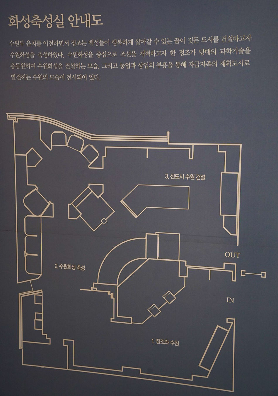 수원화성 박물관 화성축성실