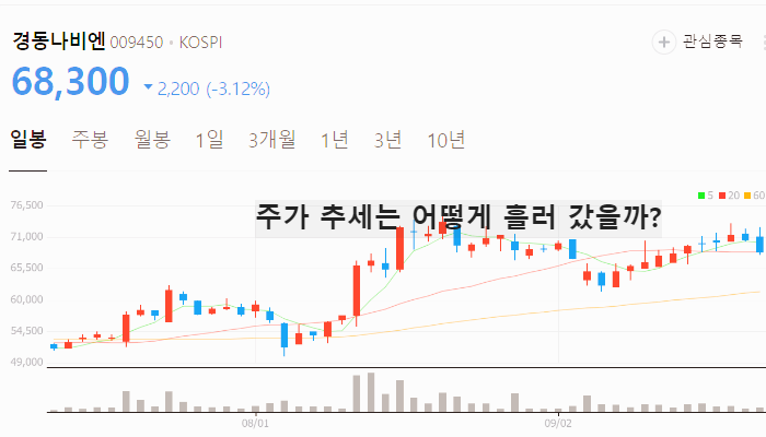 저PBR 관련주 대장주 테마주 주식 TOP7