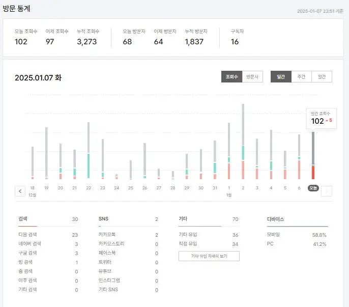 티스토리-방문통계