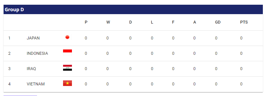 아시안컵 D그룹