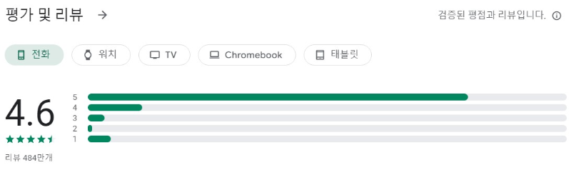 BeautyPlus앱 평가