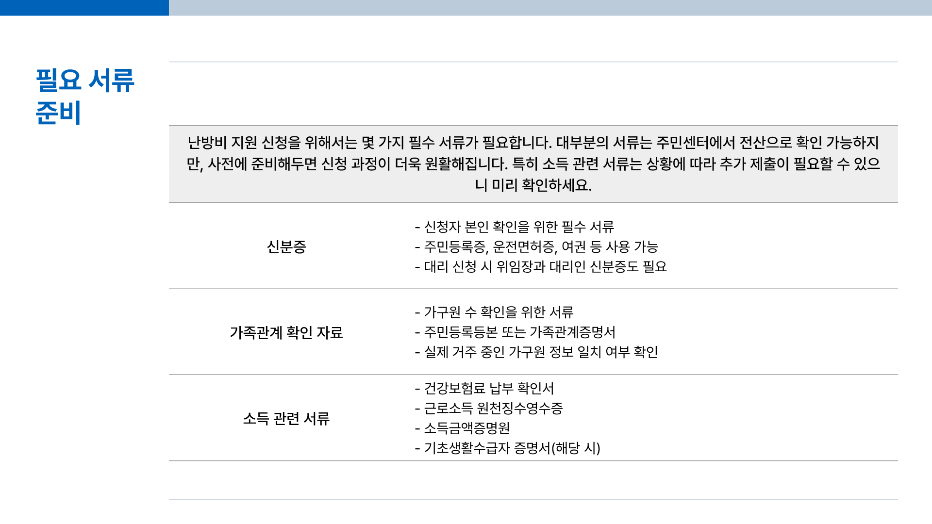 난방비 지원 신청 &amp;#124; 난방비 지원금 &amp;#124; 난방비 절약방법까지 총정리