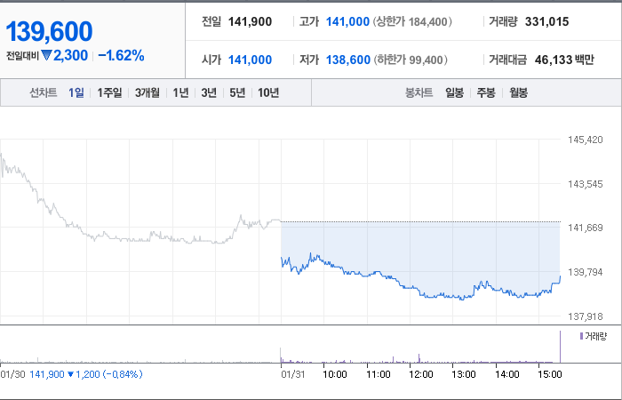 삼성전기 주가