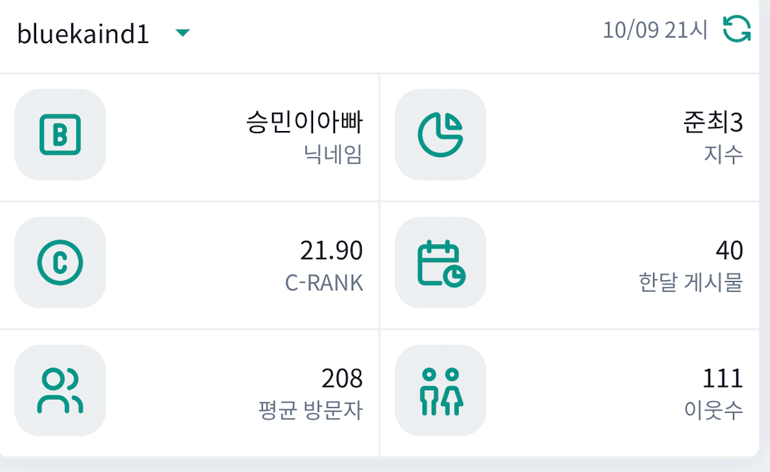 네이버 블로그 지수