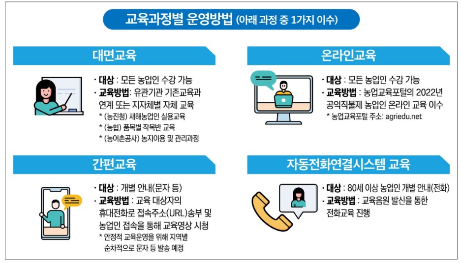 2022년 공익직불제 기본형 공익직불금 쌀직불금 준수사항7