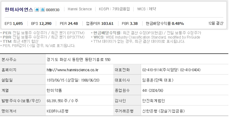 한미사이언스 주가 기업개요