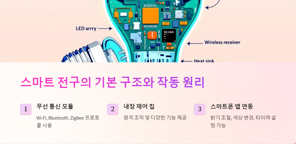 스마트홈