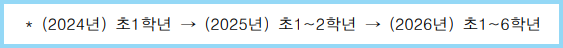 늘봄학교-지원확대