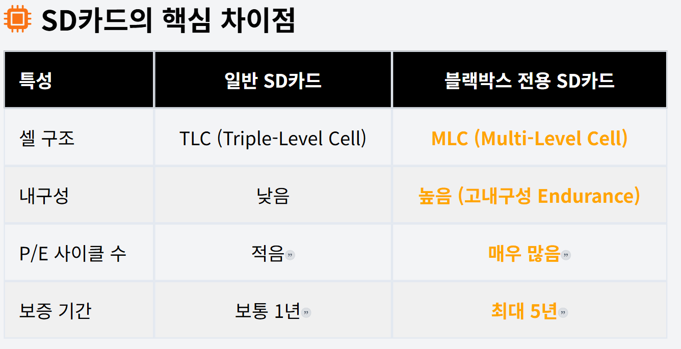블랙박스SD카드