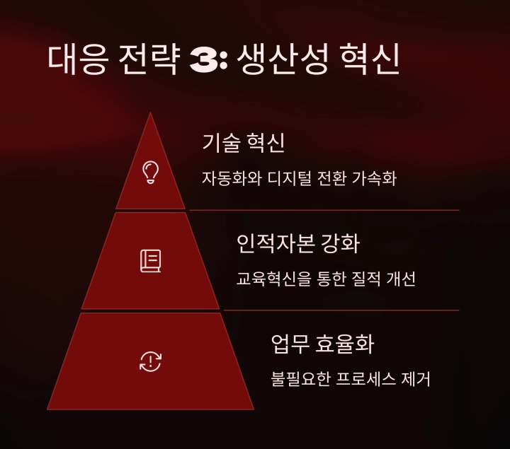 일할 사람이 사라진다