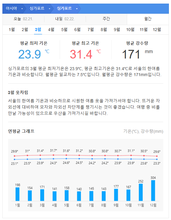 싱가포르 3월 날씨 옷차림 추천 여행지