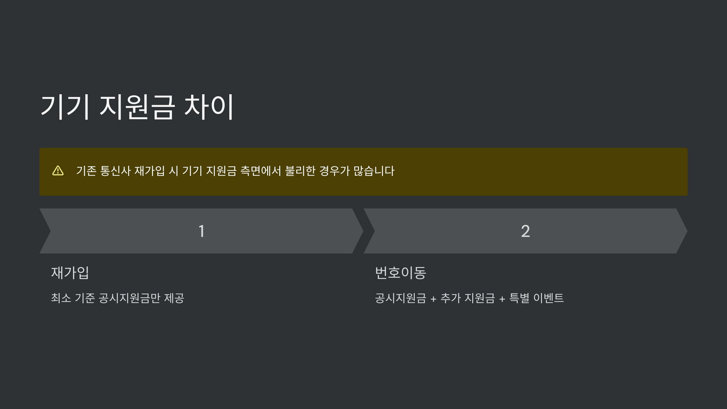 기기-지원금
