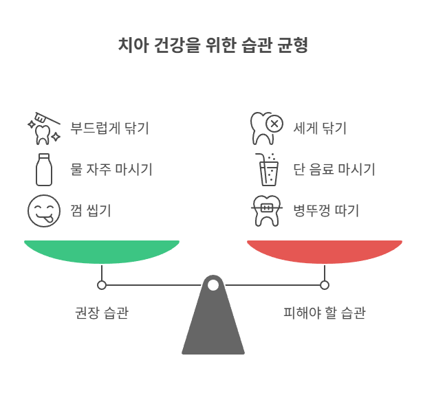 치아 건강 지켜주는 생활 습관