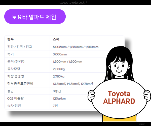 토요타알파드