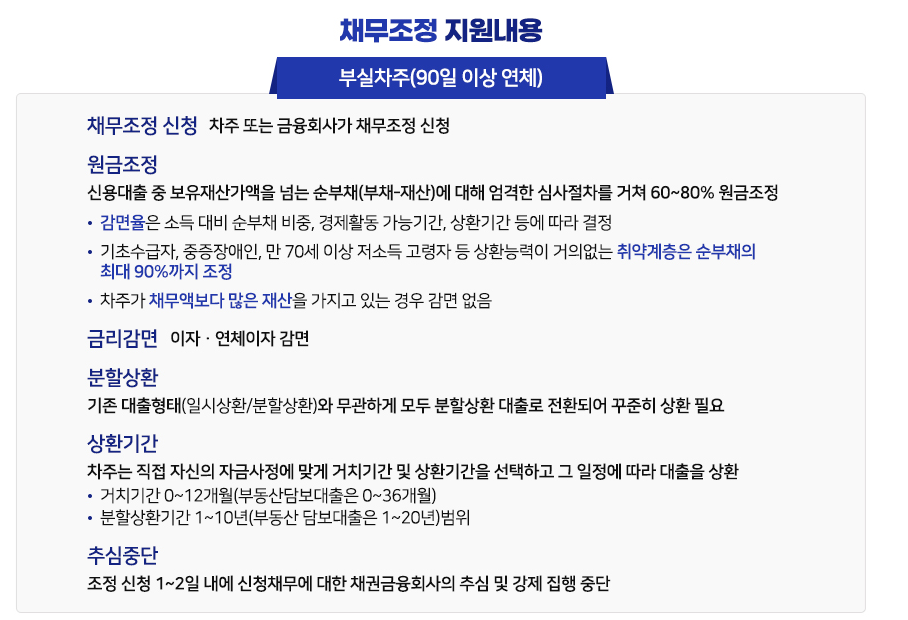 2025년 새출발기금 신청방법과 지원 조건 완벽 가이드