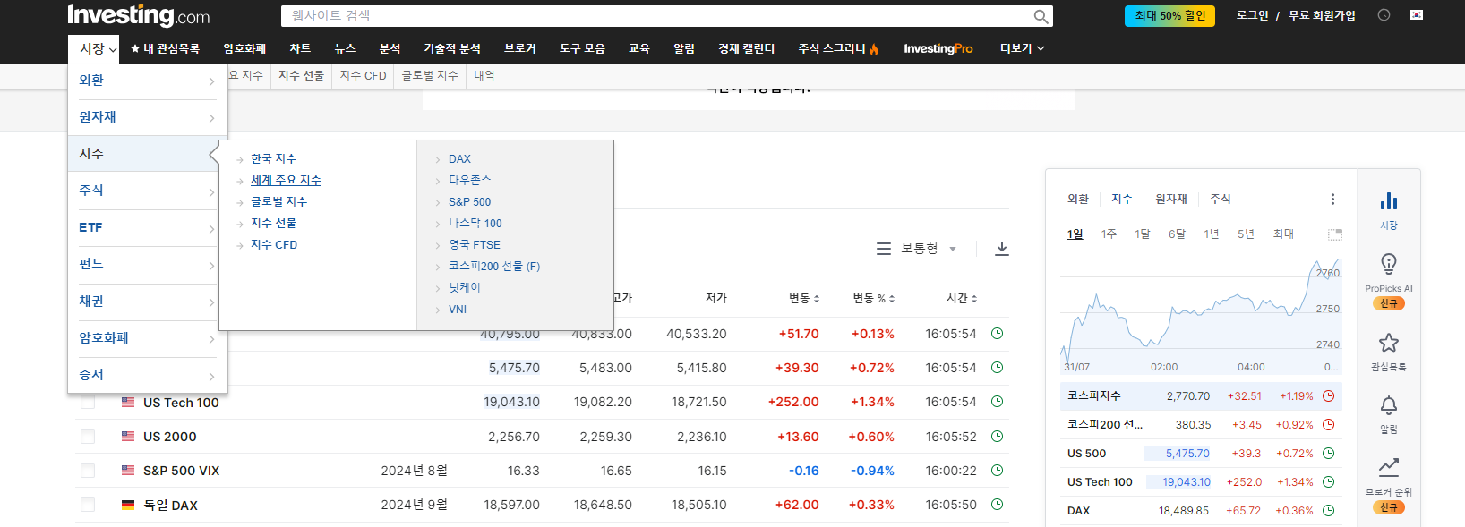 인베스팅닷텀 지수확인하는 법