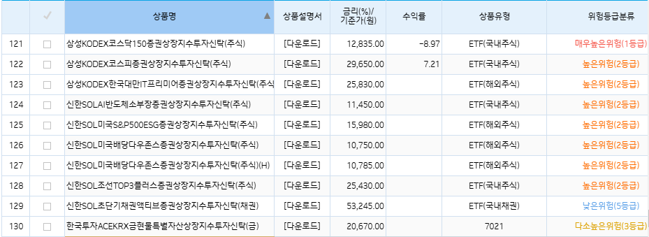 기업은행 ETF 리스트