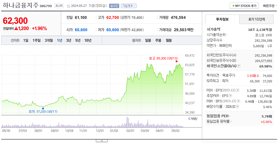 하나금융지주_주가