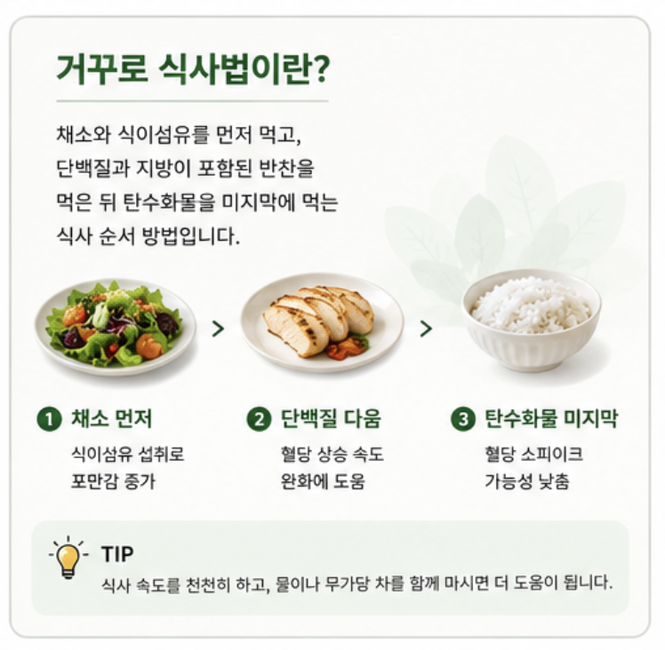 채소 먼저 단백질 다음 탄수화물 마지막 거꾸로 식사법