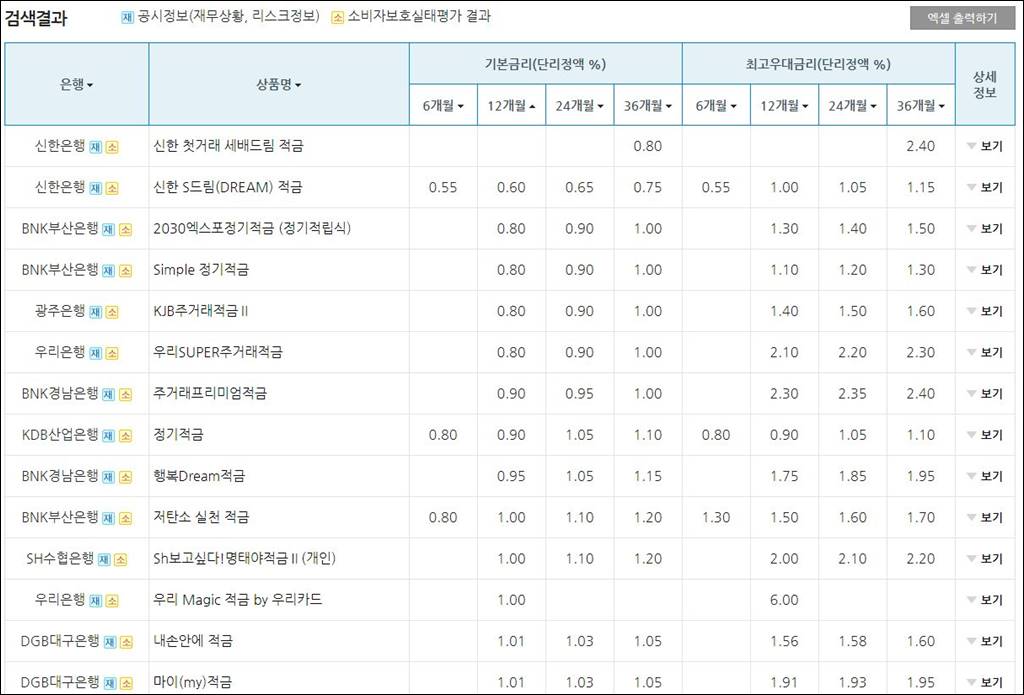 적금 높은 곳
