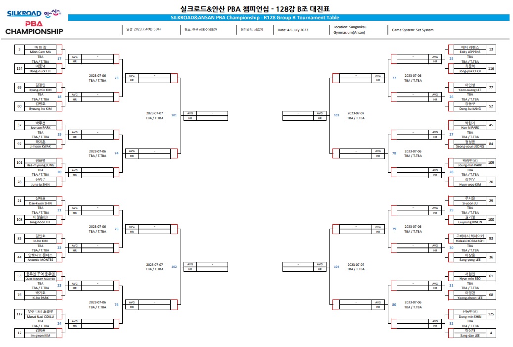 실크로드 안산 PBA챔피언십 128강 대진표2