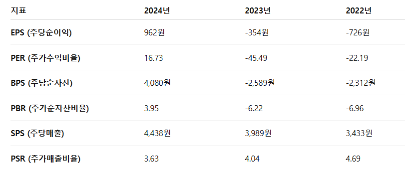 아이티켐 공모주 수요예측 청약일정 상장일