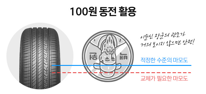 타이어 교체 시기와 주기