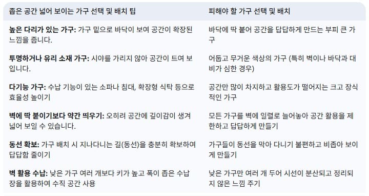 가구-선택과-배치-팁