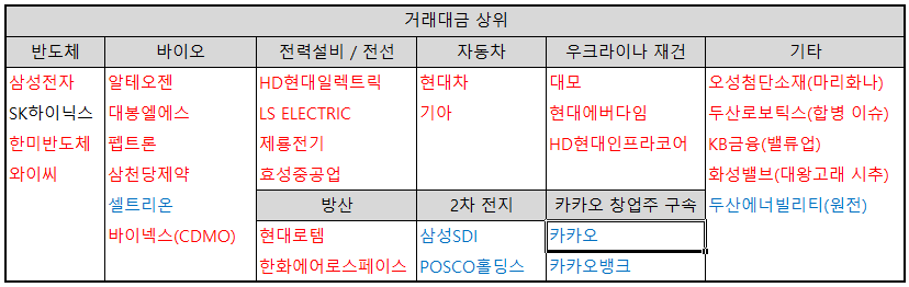 거래대금-상위-30종목-테마별-분류-표-이미지