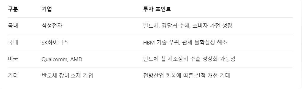 관세-면제-수혜주-주식투자-전략