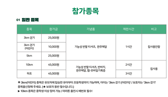 [마라톤] 2025 초록우산나눔마라톤 9월 6일 대전 개최 일정