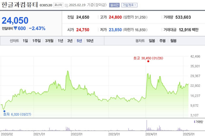 한글과컴퓨터 주가