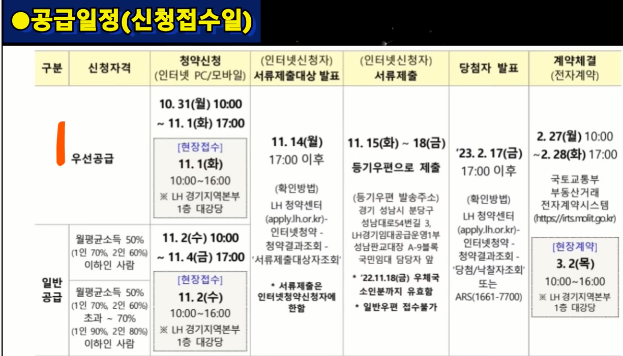 성남시 판교 국민임대 아파트 공급일정