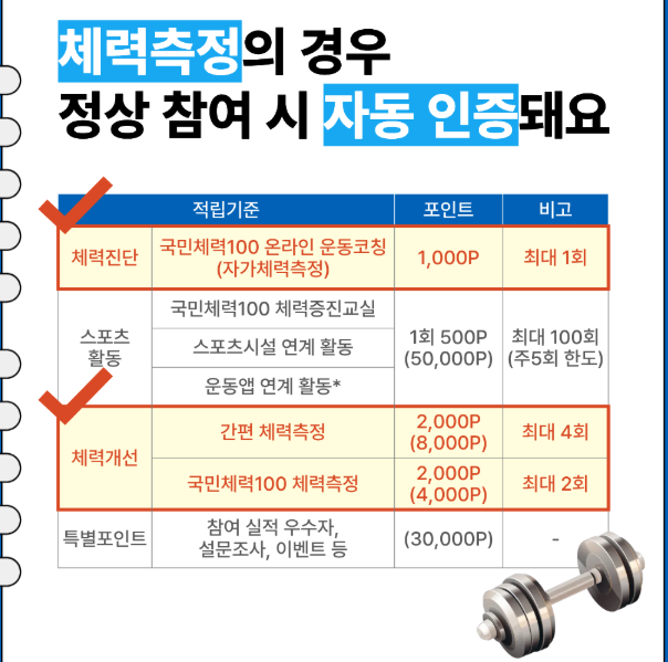 튼튼머니 스포츠 상품권 적립방법