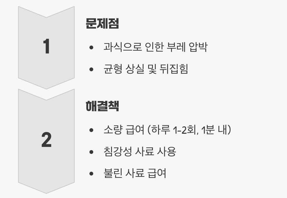 1. 사랑이라는 이름의 과식&amp;#44; &amp;#39;부레병&amp;#39;을 부르다