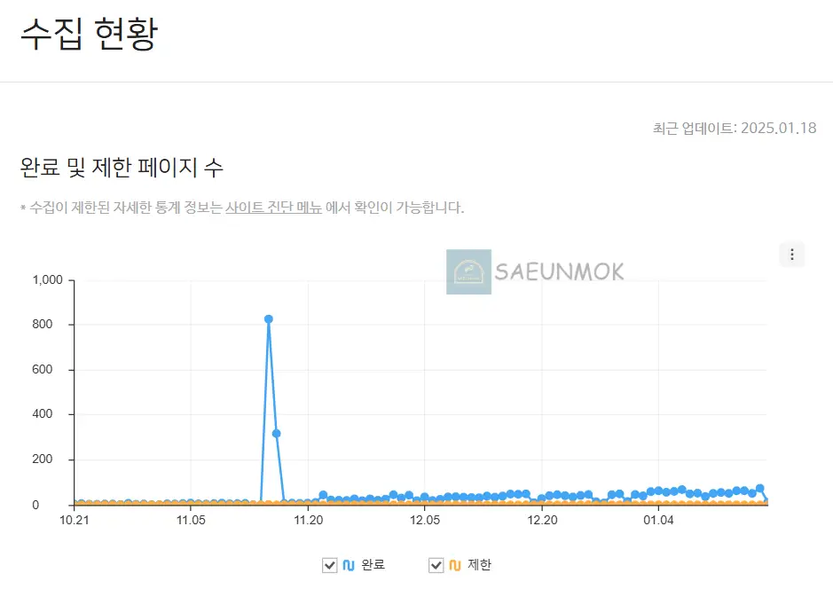 네이버-서치어드바이저-수집현황