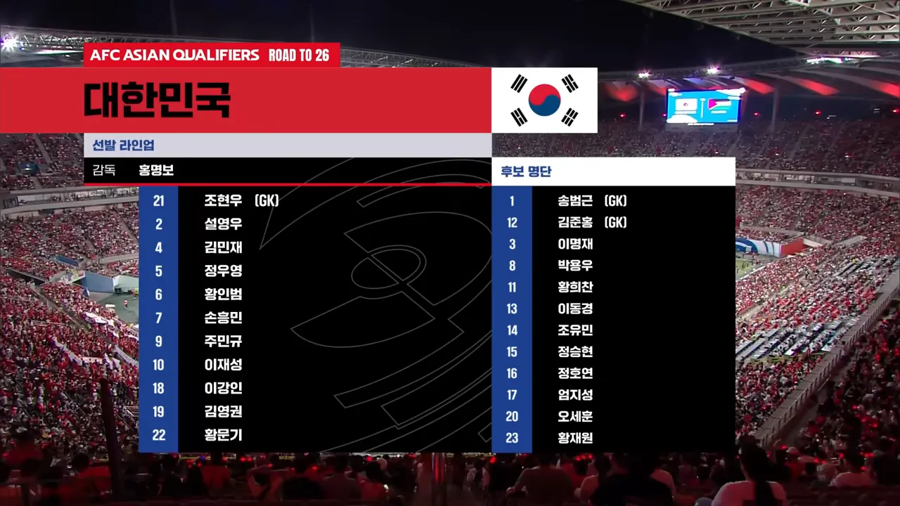 대한민국 축구 국가 대표 선발 라인업 후보 명단