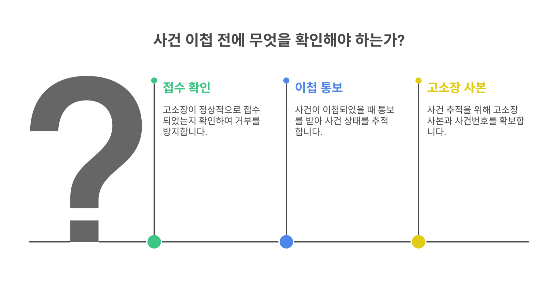 이첩 전 반드시 확인해야 할 체크리스트