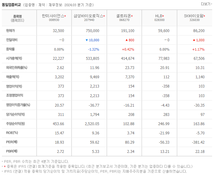 한미사이언스_동종업비교자료