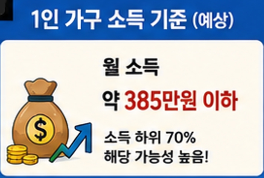 고유가 민생지원금 2차
