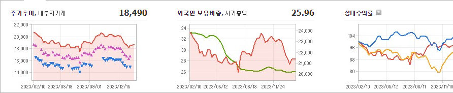 제일기획 주가