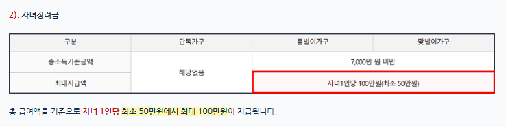 지급금액