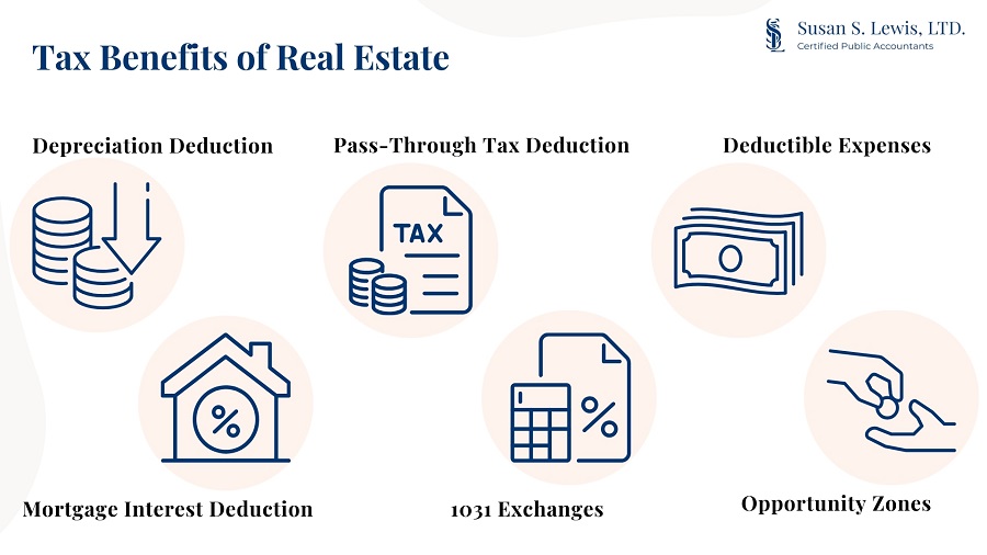 양도세 자동계산