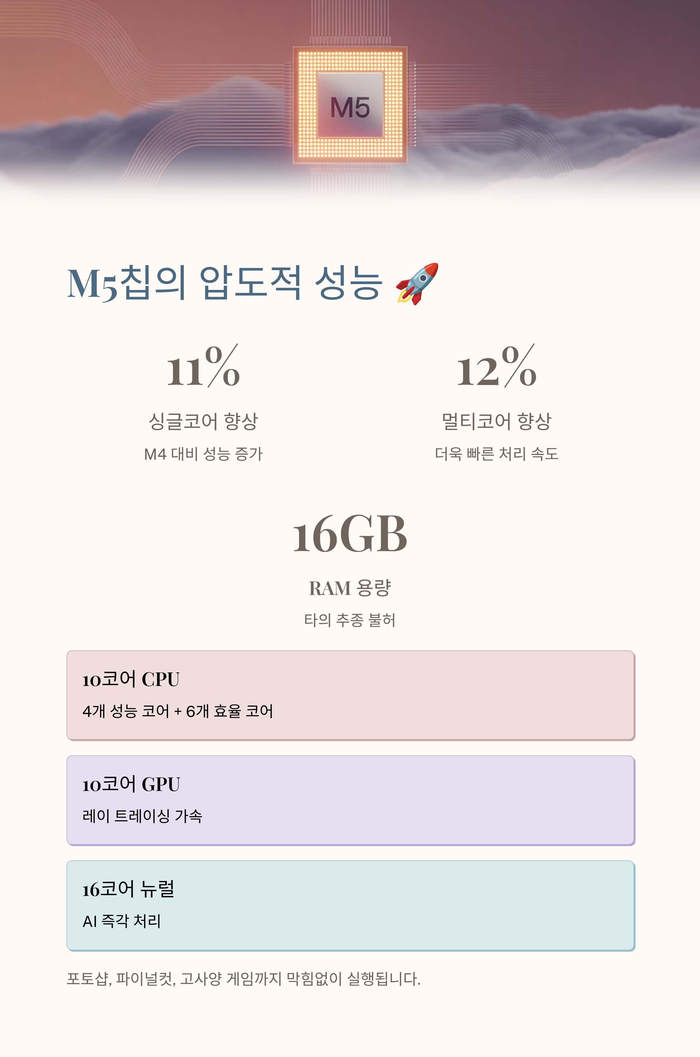 압도적인 성능, M5칩의 진화 🤔